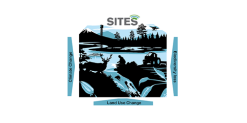 Logga SITES